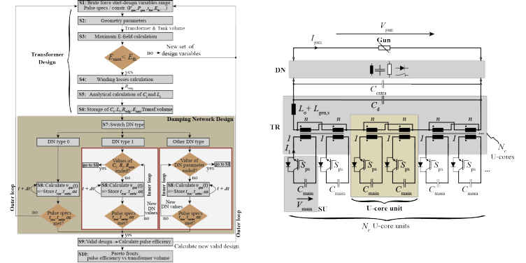 High Voltage Solid-State Pulse Modulator for Particle Accelerators