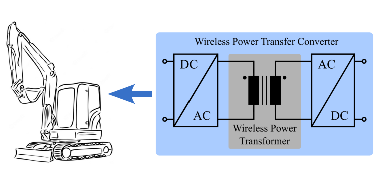 Joints using power electronic converter for energy transfer