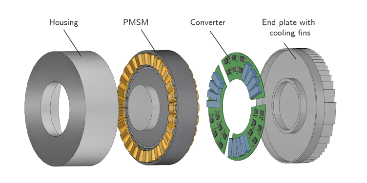 Highly Integrated Modular Drive Inverter Concepts